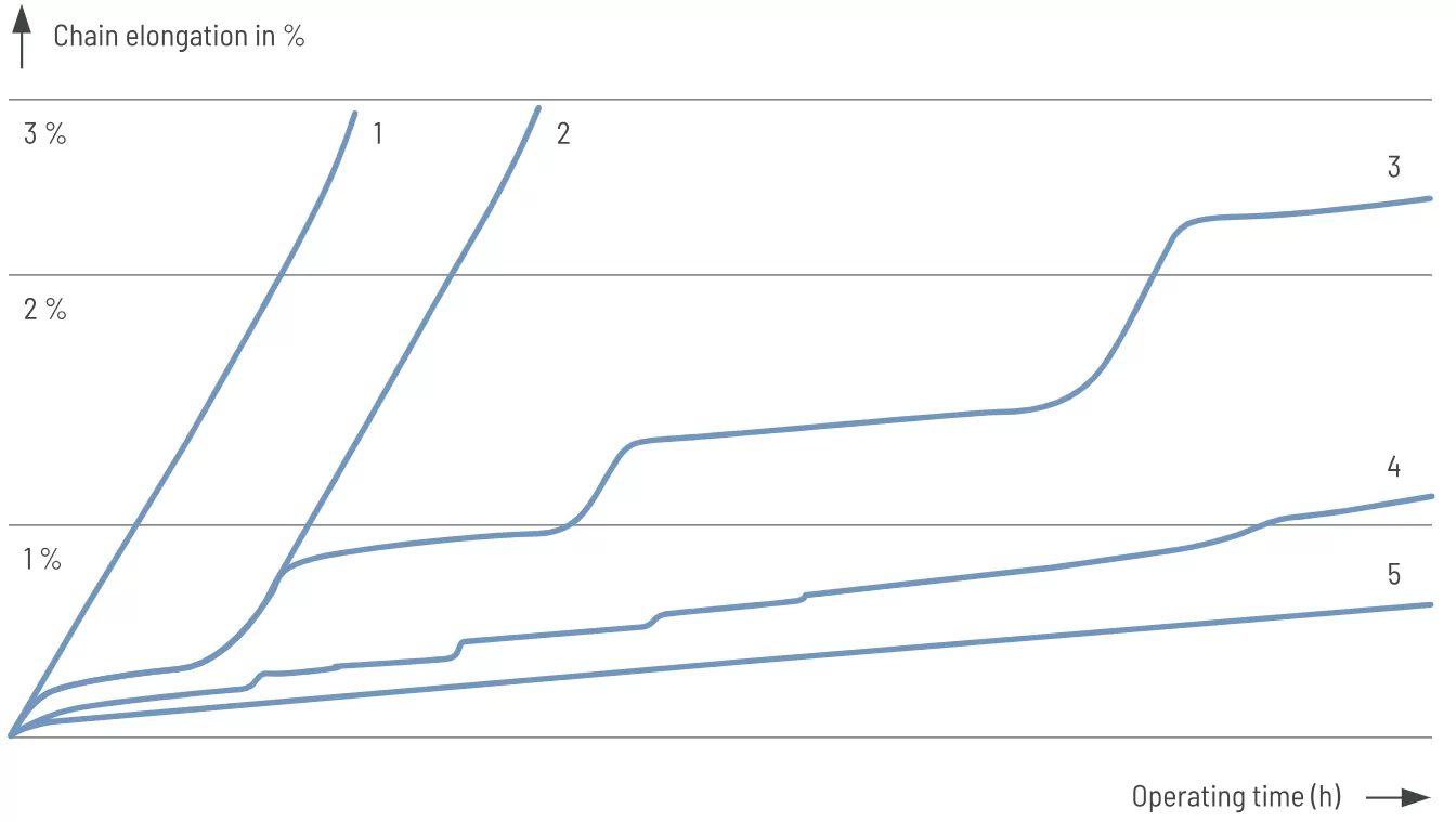 dunbelt_img_produtos_correntestrans_0001.png