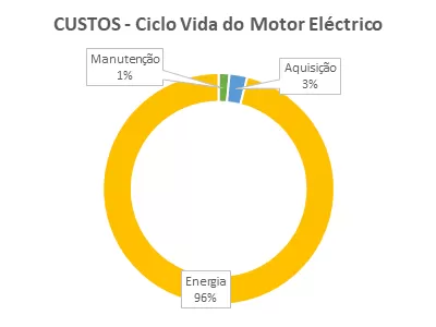 dunbelt_img_produtos_motoreseletricosevariadores_0002.png